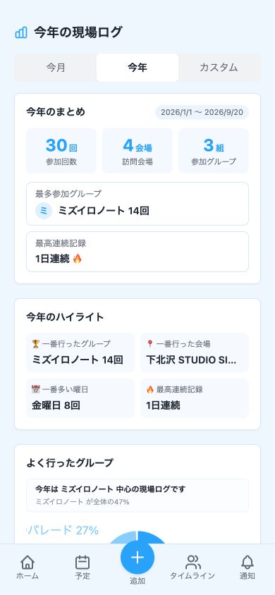 年間の参加回数、会場数、よく行ったグループを振り返る現場ログ画面