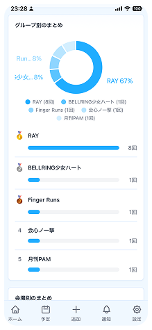 ライブ参加記録を残すの画面イメージ