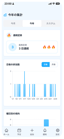 記録を残すの画面イメージ